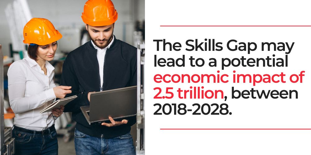 Future Trends in Asset Management for 2021 and Beyond