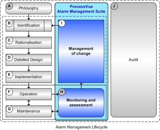 ProcessVue Suite Overview