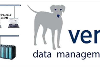 How versiondog Reduces Revenue loss from Unplanned Downtime