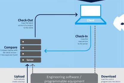 Simplifying Industrial Automation with versiondog